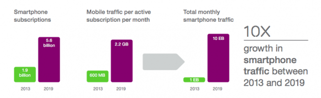 Data transfer, subscribers...