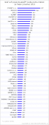 2013-12-pocet-wifi