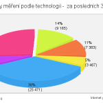 pie_30d