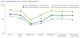 ECR-satisfaction with connectivity