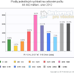 pasmovy-unor-2012