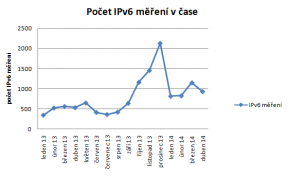 ipv6-v-case