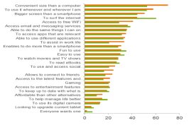 Proč si kupujeme tablety? - Ericsson Mobility report 2014