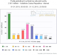 pasma-vodafone-2013