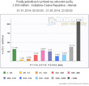 pasma-vodafone-2014