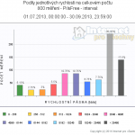 3q13-pilsfree-pasma