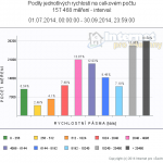 3q14-pasma