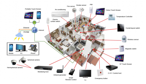 smart_home_system