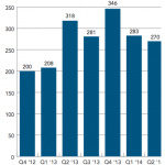 Clanek statistiky internetu