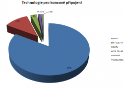 technologie-last-mile