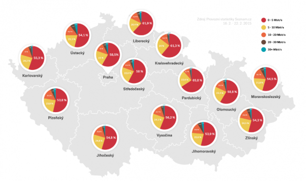 Mapa rychlosti českého internetu podle Seznamu
