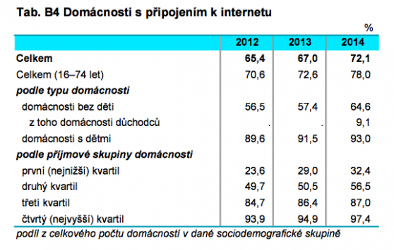 13 - domacnosti s pripojenim