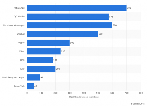 statista