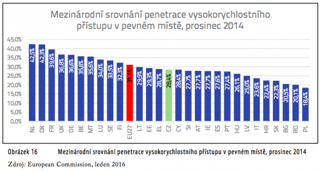 CTU-2015- srovnani EU