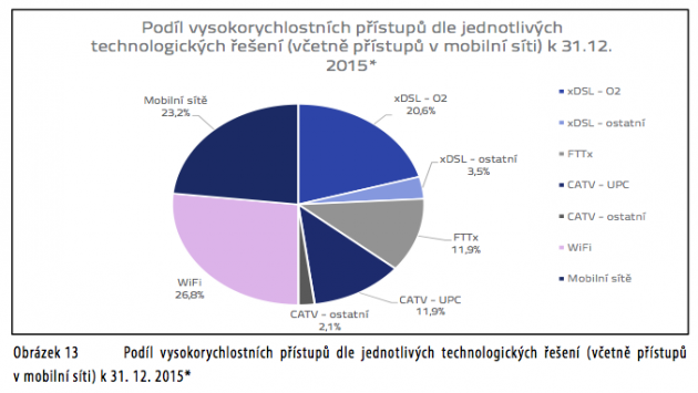 CTU-2015- trzni podily