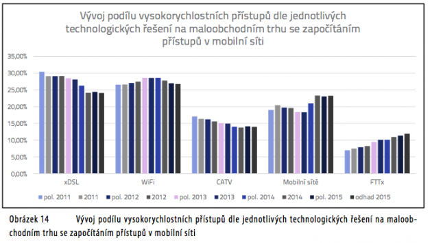 CTU-2015- vyvoj trznich podilu