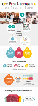 Infografika UPC Q3 2018